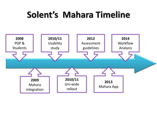 Solent’s Mahara Timeline
2008
PDP &
Students
2010/11
Usability
study
2012
Assessment
guidelines
2014
Workflow
Analysis
2009
Mahara
integration
2010/11
Uni-wide
rollout
2013
Mahara App