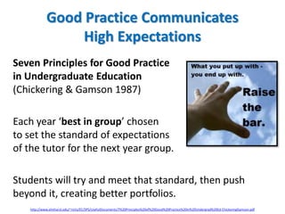 Good Practice Communicates
High Expectations
Seven Principles for Good Practice
in Undergraduate Education
(Chickering & Gamson 1987)
Each year ‘best in group’ chosen
to set the standard of expectations
of the tutor for the next year group.
Students will try and meet that standard, then push
beyond it, creating better portfolios.
http://www.elmhurst.edu/~richs/EC/SPS/UsefulDocuments/7%20Principles%20of%20Good%20Practice%20in%20Undergrad%20Ed-ChickeringGamson.pdf