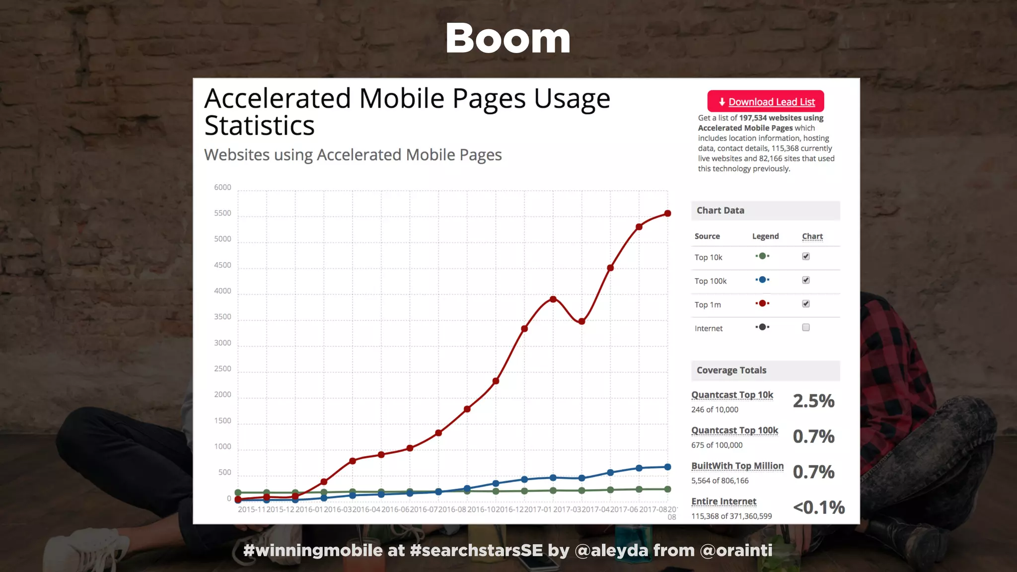 #winningmobile at #searchstarsSE by @aleyda from @orainti
Boom
 