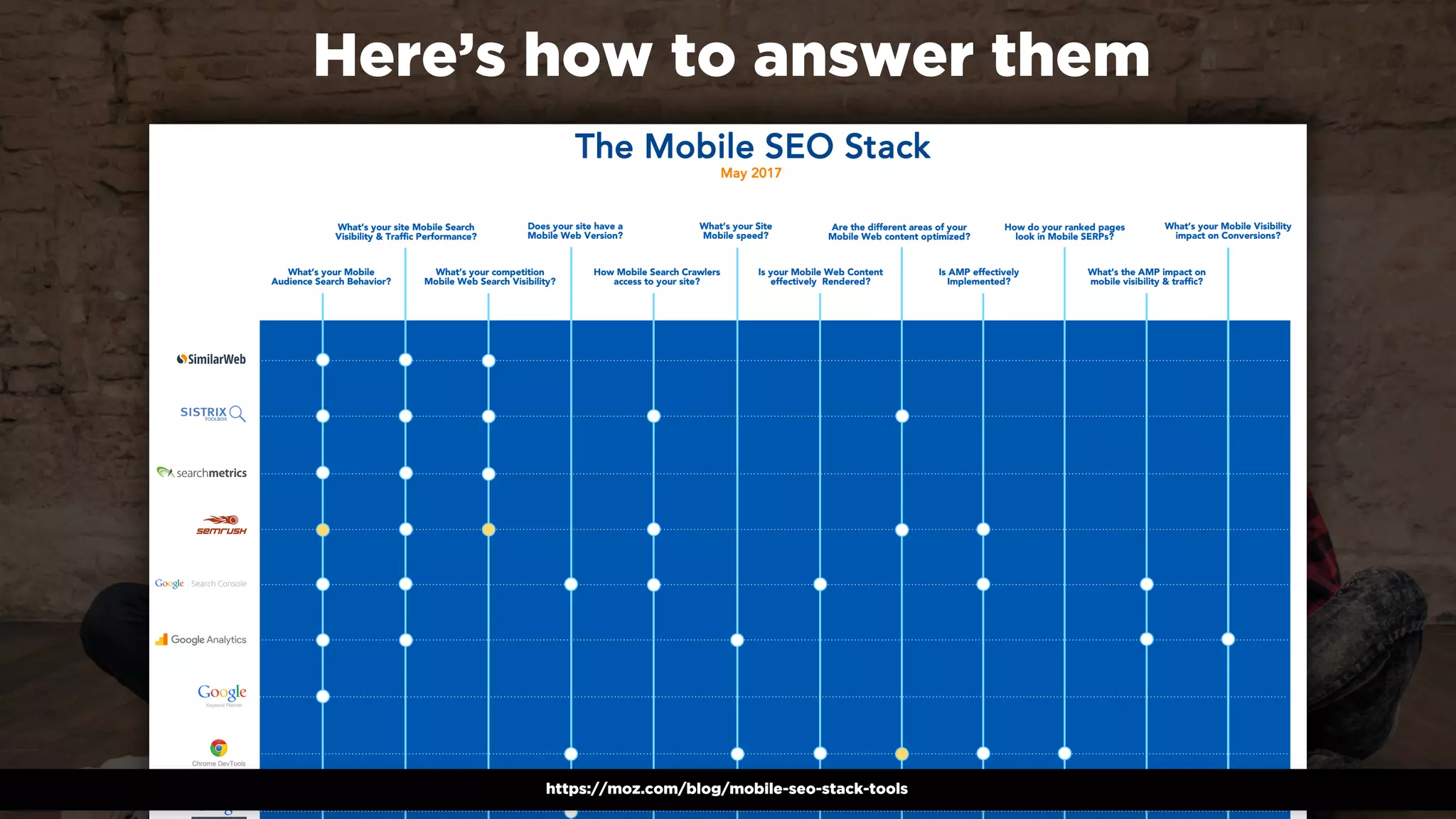 #winningmobile at #searchstarsSE by @aleyda from @orainti
Here’s how to answer them
#mobileﬁrstseo at #TuringFest by @aleyda from @oraintihttps://moz.com/blog/mobile-seo-stack-tools
 