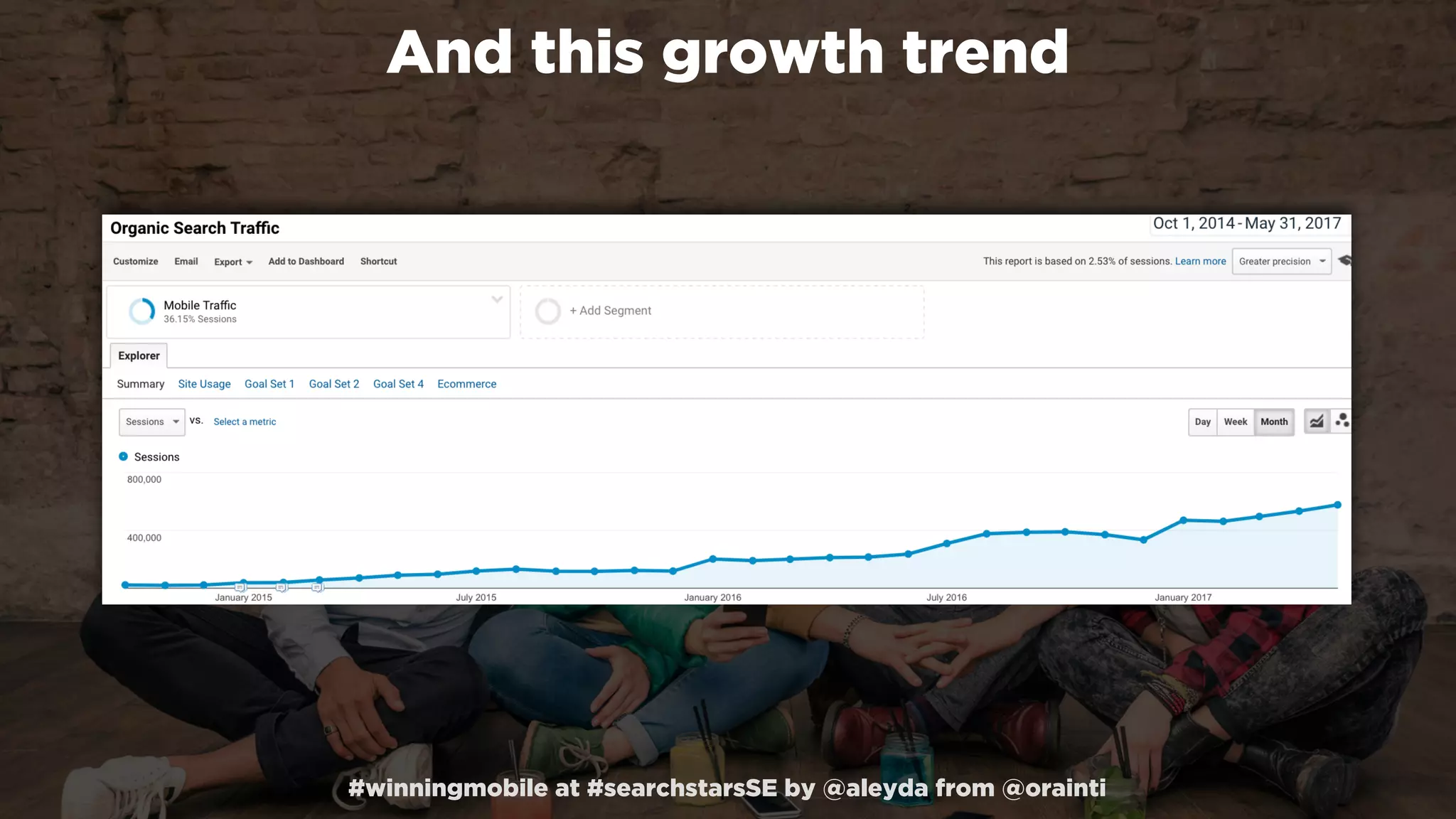 #winningmobile at #searchstarsSE by @aleyda from @orainti
And this growth trend
 