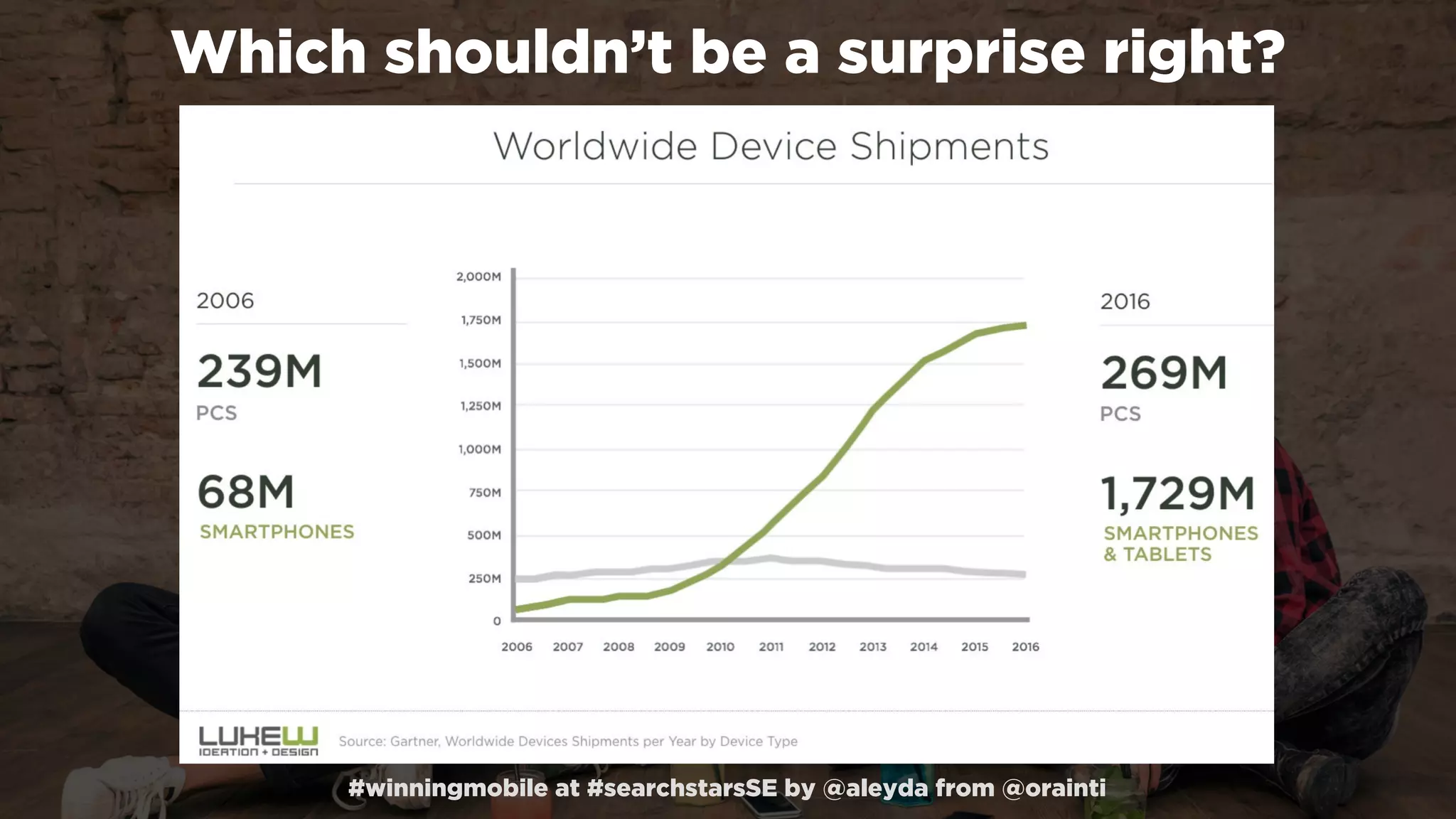 #winningmobile at #searchstarsSE by @aleyda from @orainti
Which shouldn’t be a surprise right?
 