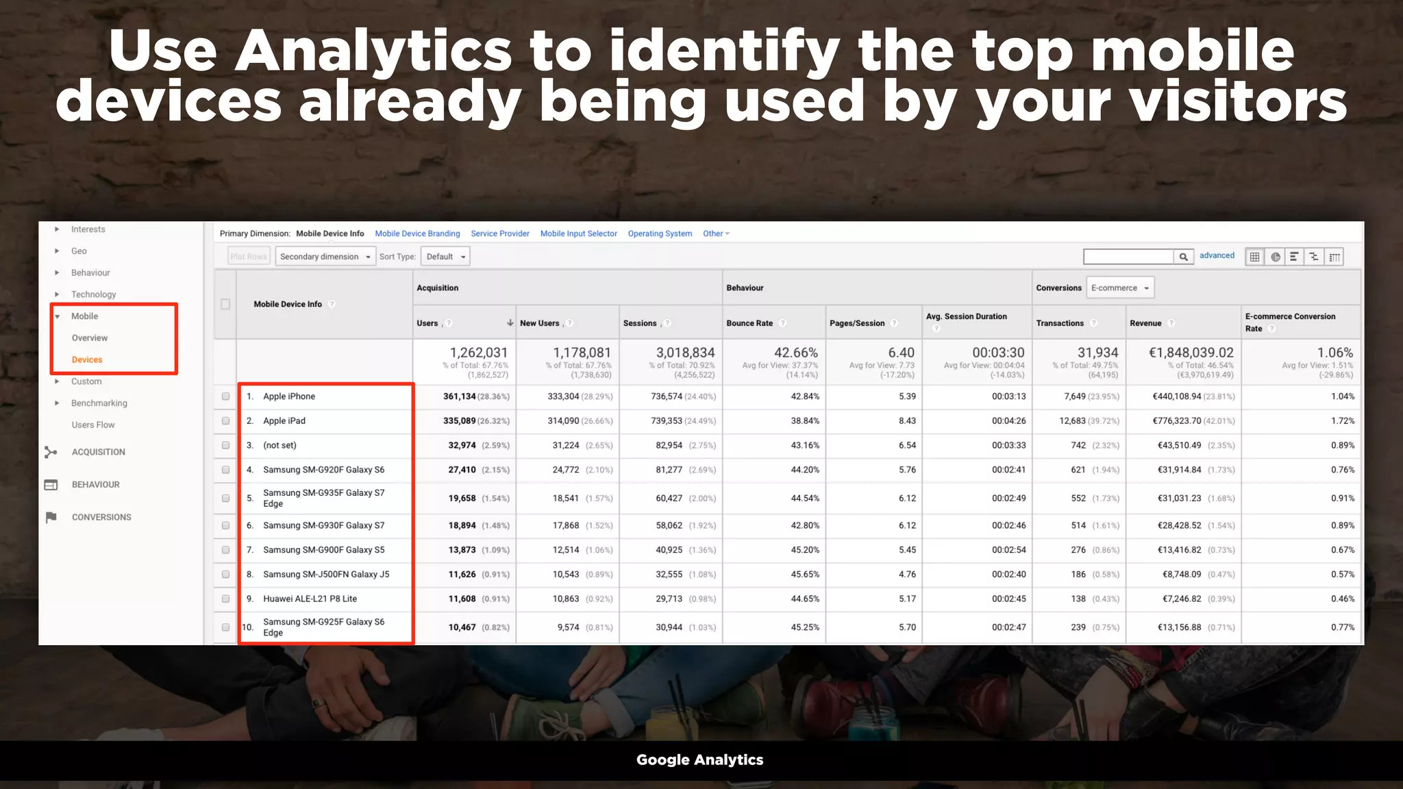 #winningmobile at #searchstarsSE by @aleyda from @oraintiGoogle Analytics
Use Analytics to identify the top mobile
devices already being used by your visitors
 