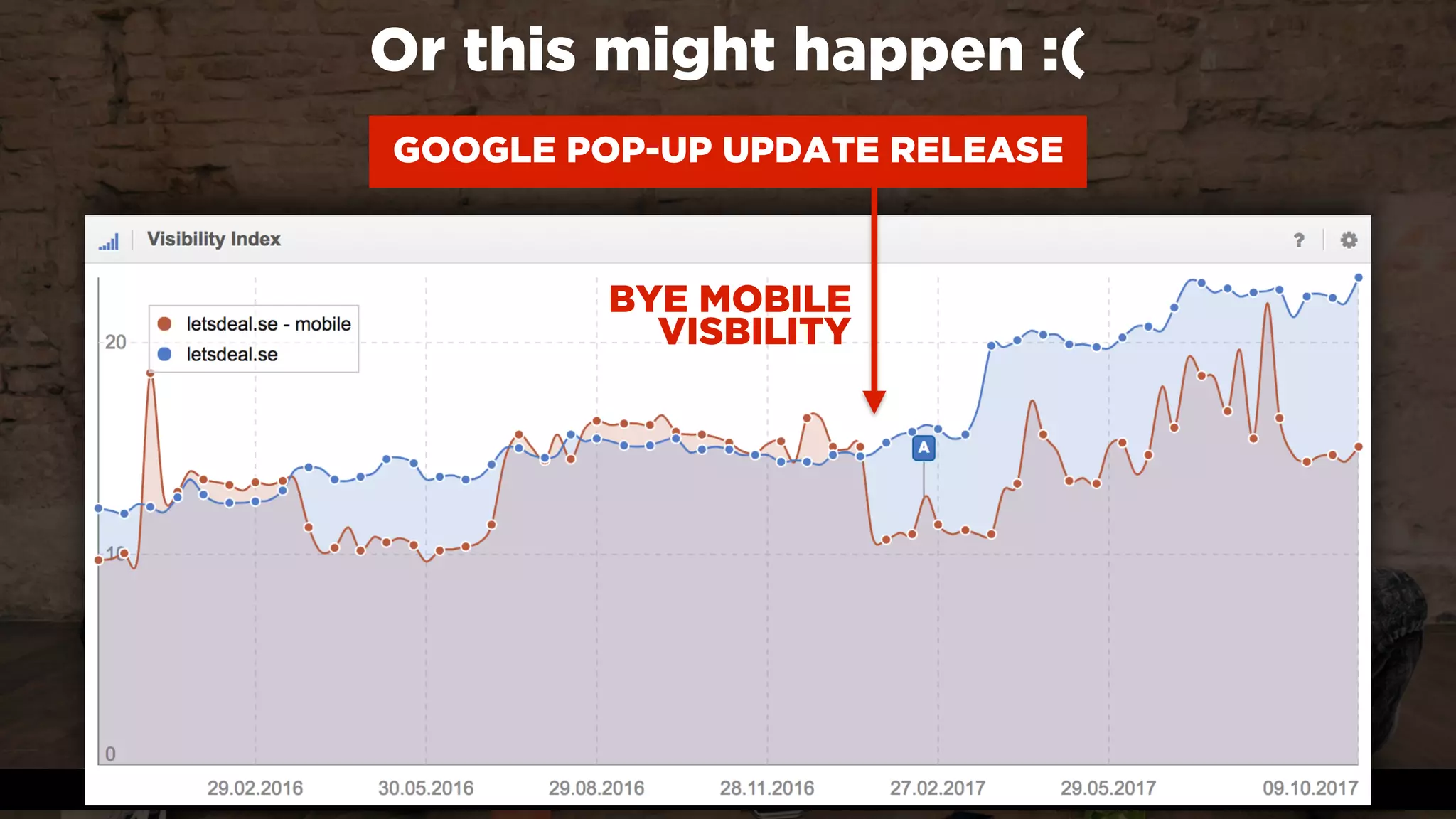 #winningmobile at #searchstarsSE by @aleyda from @oraintihttps://www.sistrix.com/blog/pinterst-com-hit-googles-interstitials-update/
Or this might happen :(
GOOGLE POP-UP UPDATE RELEASE
BYE MOBILE 
VISBILITY
 