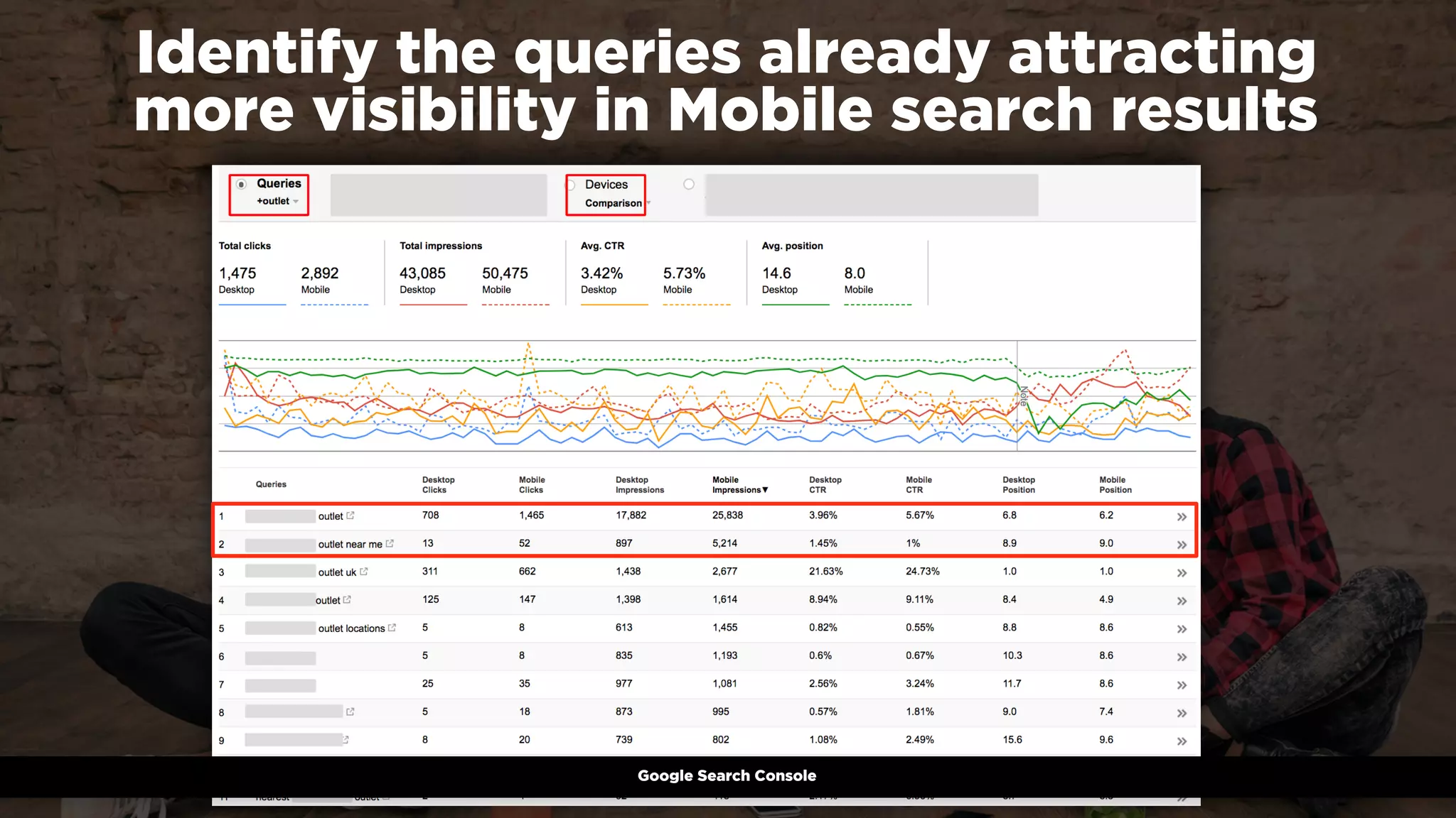 #winningmobile at #searchstarsSE by @aleyda from @orainti#mobileﬁrstseo at #TuringFest by @aleyda from @orainti
Google Search Console
Identify the queries already attracting  
more visibility in Mobile search results
 