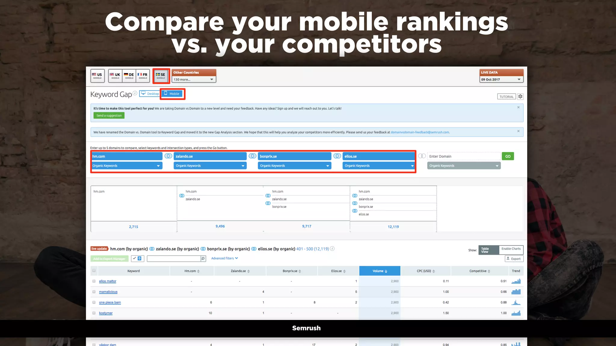 #winningmobile at #searchstarsSE by @aleyda from @orainti#mobileﬁrstseo at #TuringFest by @aleyda from @orainti
Compare your mobile rankings
vs. your competitors
Semrush
 