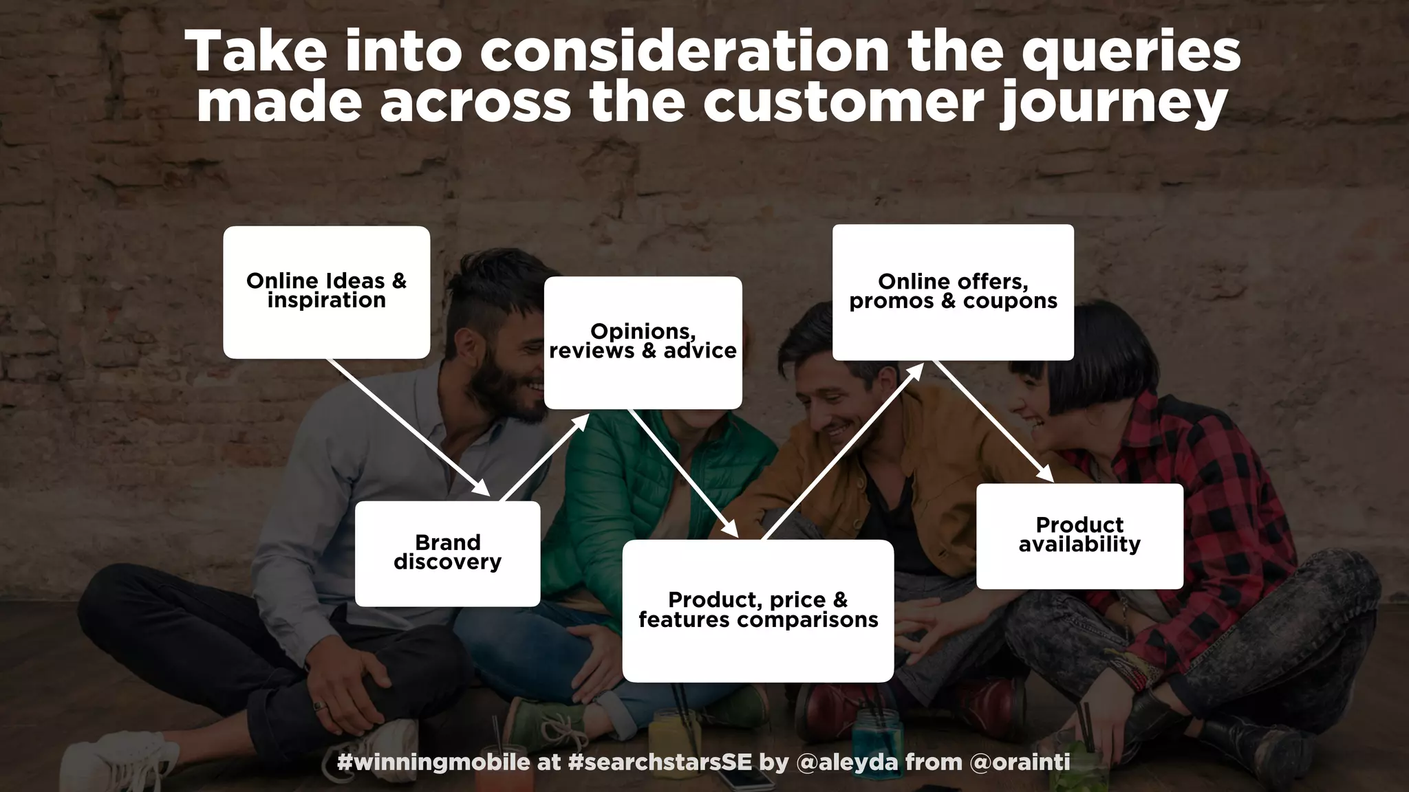 #winningmobile at #searchstarsSE by @aleyda from @orainti
Online Ideas &
inspiration
Opinions,
reviews & advice
Brand
discovery
Product, price &
features comparisons
Product
availability
Online offers,
promos & coupons
Take into consideration the queries
made across the customer journey
 