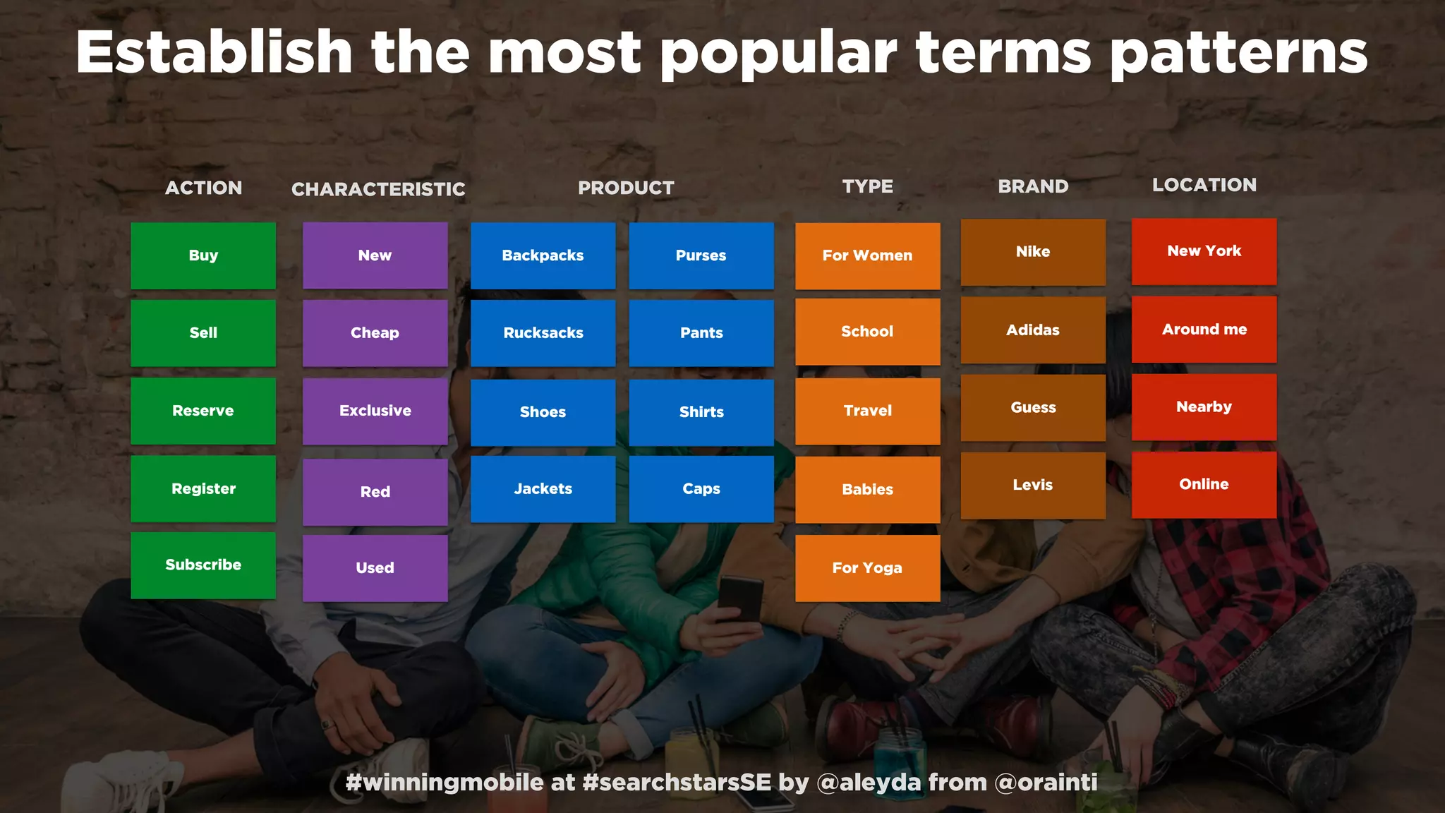 #winningmobile at #searchstarsSE by @aleyda from @orainti
Buy Backpacks NikeNew
ACTION PRODUCT BRANDCHARACTERISTIC
Sell
Reserve
Register
Rucksacks
Shoes
Jackets
Purses
Pants
Shirts
Caps
Adidas
Guess
Levis
Cheap
For Women
TYPE
School
Subscribe
Exclusive Travel
BabiesRed
For Yoga
New York
LOCATION
Around me
Nearby
Online
Used
Establish the most popular terms patterns
 