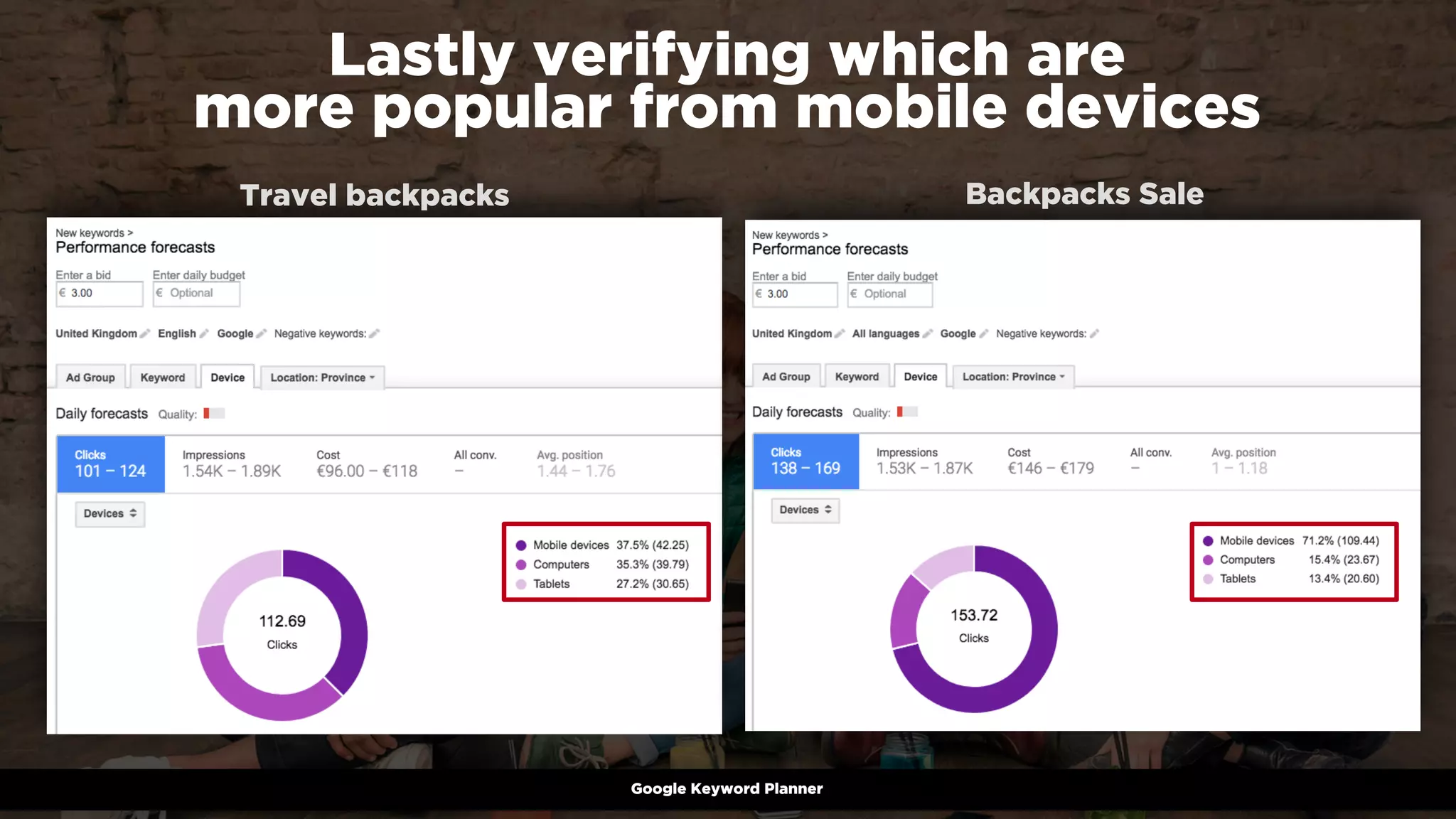 #winningmobile at #searchstarsSE by @aleyda from @oraintiGoogle Keyword Planner
Lastly verifying which are  
more popular from mobile devices
Travel backpacks Backpacks Sale
 