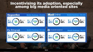 #winningmobile at #searchstarsSE by @aleyda from @orainti
Incentivising its adoption, especially  
among big media oriente...
