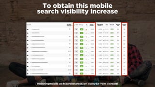#winningmobile at #searchstarsSE by @aleyda from @orainti
To obtain this mobile  
search visibility increase
 