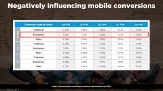 #winningmobile at #searchstarsSE by @aleyda from @orainti
Negatively inﬂuencing mobile conversions
http://www.monetate.com...