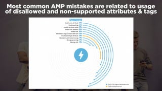 #winningmobile at #learninbound by @aleyda from @orainti
Most common AMP mistakes are related to usage  
of disallowed and non-supported attributes & tags
 