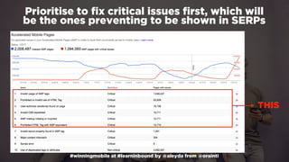 #winningmobile at #learninbound by @aleyda from @orainti
Prioritise to ﬁx critical issues ﬁrst, which will  
be the ones preventing to be shown in SERPs
THIS
 