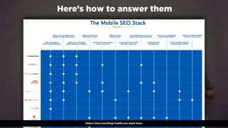 #winningmobile at #learninbound by @aleyda from @orainti
Here’s how to answer them
#mobileﬁrstseo at #TuringFest by @aleyda from @oraintihttps://moz.com/blog/mobile-seo-stack-tools
 