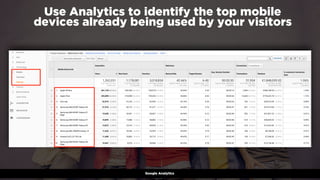 #winningmobile at #learninbound by @aleyda from @oraintiGoogle Analytics
Use Analytics to identify the top mobile
devices already being used by your visitors
 