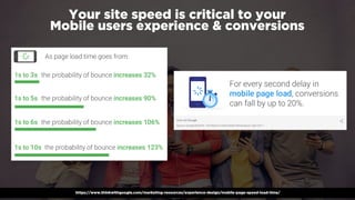 #winningmobile at #learninbound by @aleyda from @oraintihttps://www.thinkwithgoogle.com/marketing-resources/experience-design/mobile-page-speed-load-time/
Your site speed is critical to your  
Mobile users experience & conversions
 