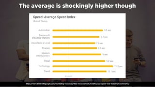 #winningmobile at #learninbound by @aleyda from @orainti
The average is shockingly higher though
https://www.thinkwithgoogle.com/marketing-resources/data-measurement/mobile-page-speed-new-industry-benchmarks/
 