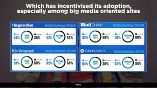 #winningmobile at #learninbound by @aleyda from @orainti
Which has incentivised its adoption,  
especially among big media oriented sites
Sistrix
 