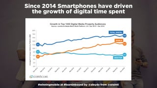 #winningmobile at #learninbound by @aleyda from @orainti
Since 2014 Smartphones have driven  
the growth of digital time spent
 