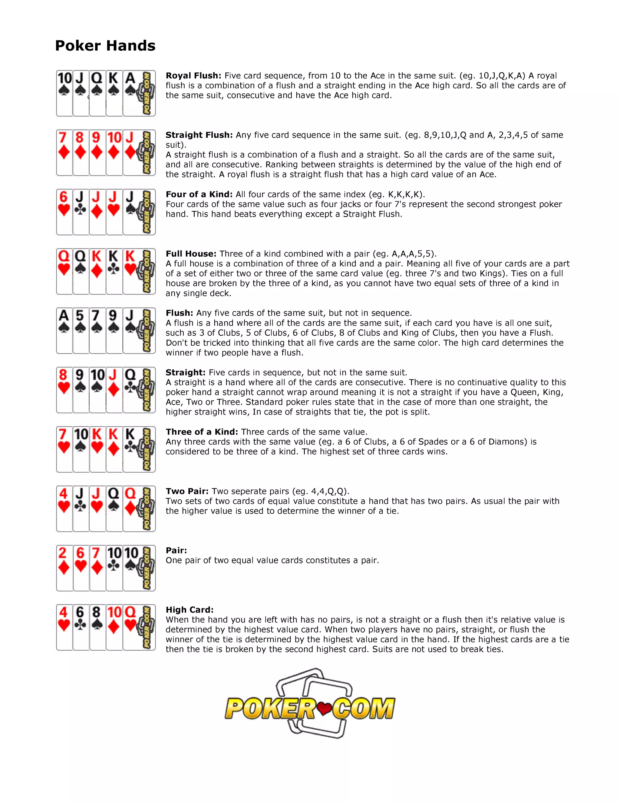 Winning poker-hands | PDF