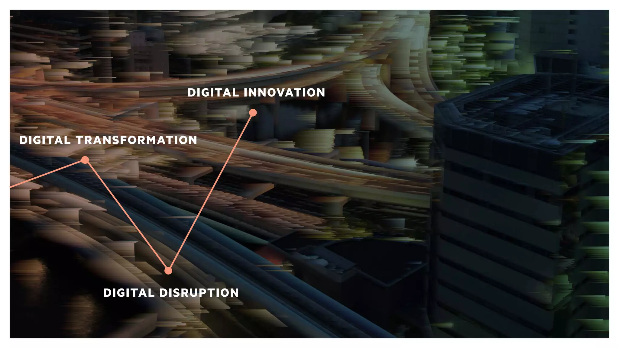 DIGITAL TRANSFORMATION
DIGITAL DISRUPTION
DIGITAL INNOVATION
 