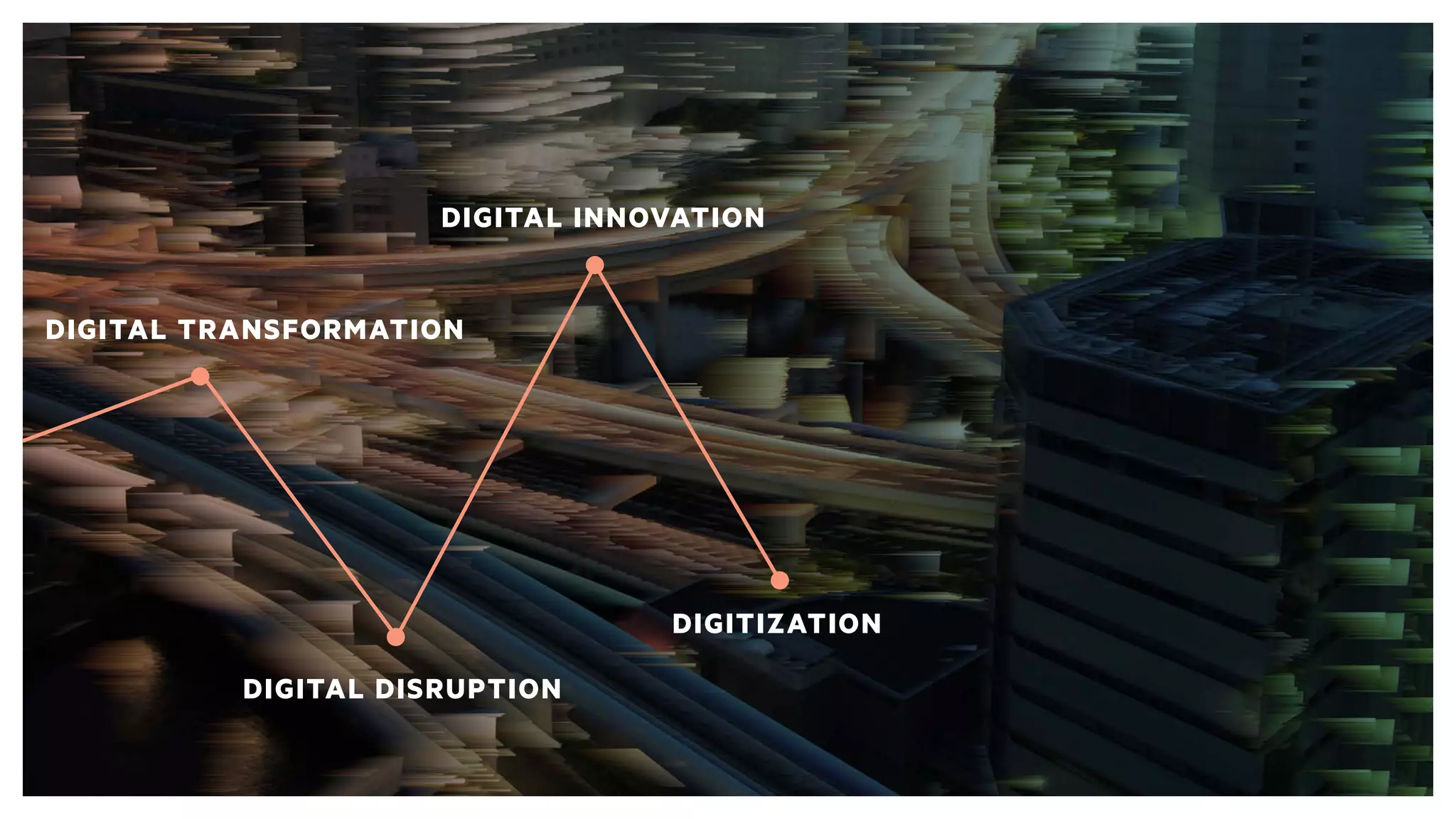 DIGITAL TRANSFORMATION
DIGITAL DISRUPTION
DIGITAL INNOVATION
DIGITIZATION
 