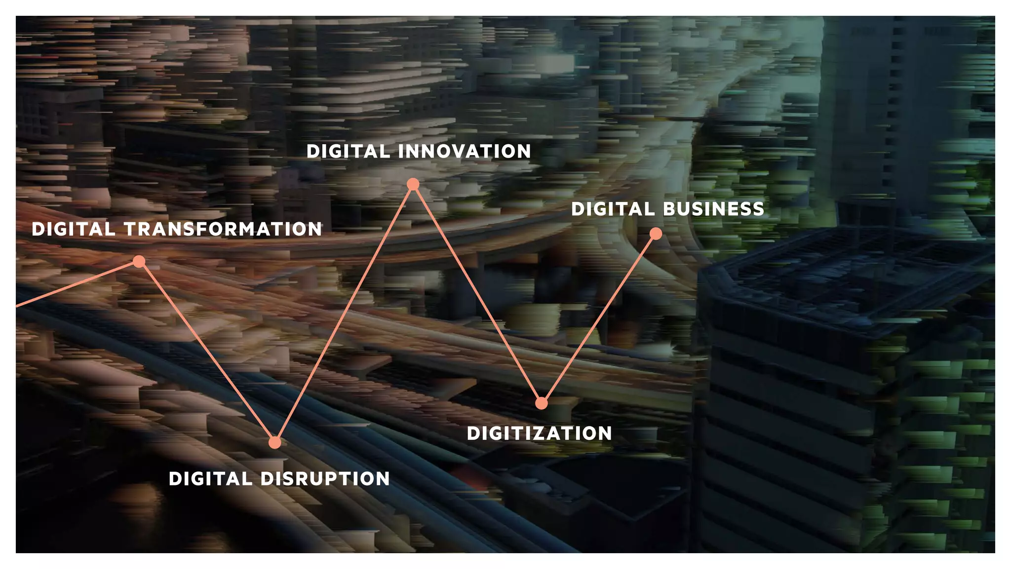 DIGITAL TRANSFORMATION
DIGITAL DISRUPTION
DIGITAL INNOVATION
DIGITIZATION
DIGITAL BUSINESS
 