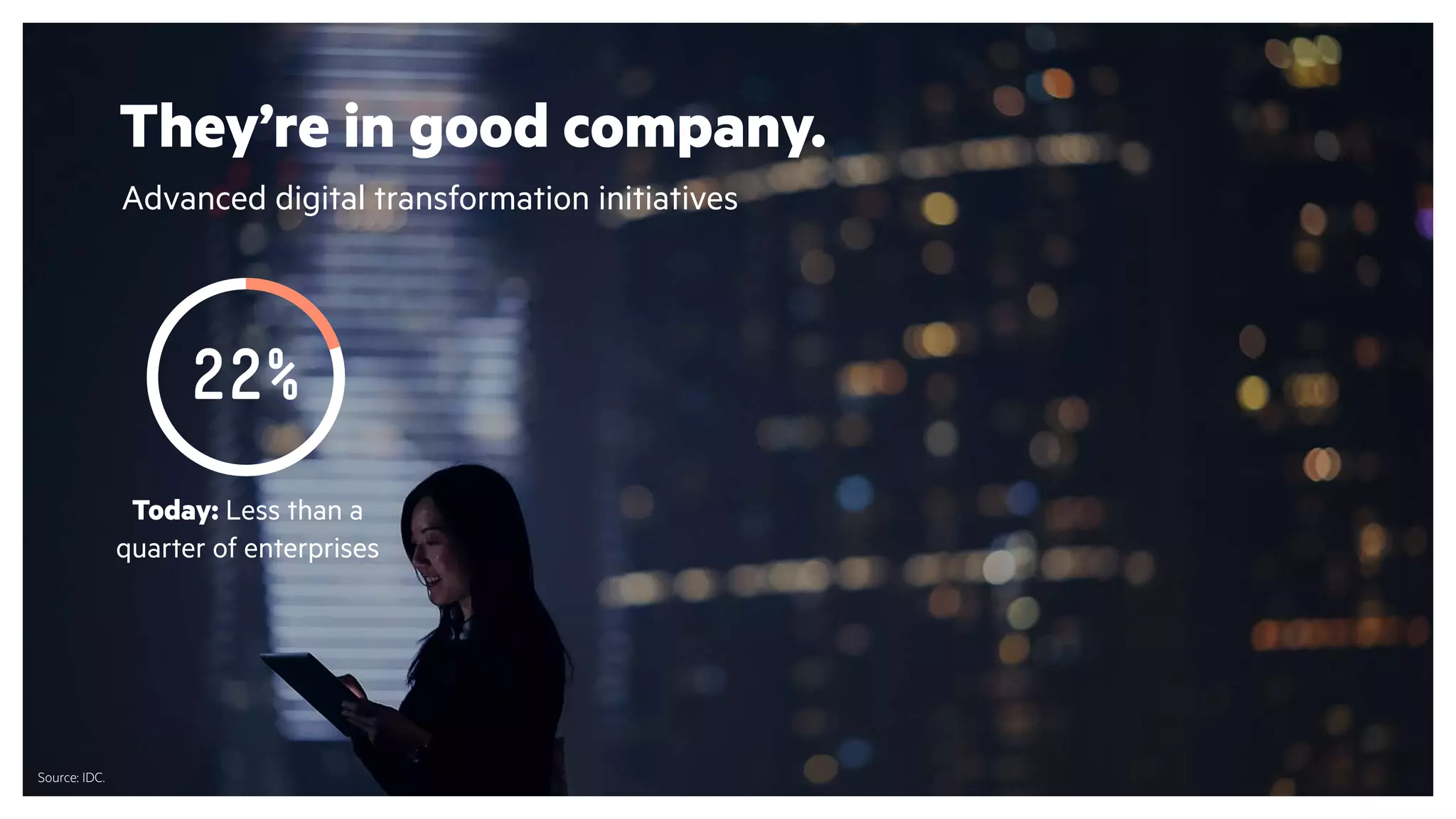 50% 22%
Source: IDC.
They’re in good company.
Advanced digital transformation initiatives
Today: Less than a
quarter of enterprises
 