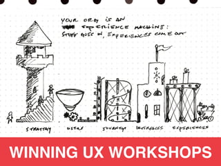 From “Winning UX Workshops” by Austin Govella, Mar 2018 • Based on the forthcoming book, Hacking Product Design (O’Reilly)
WINNING UX WORKSHOPS
 