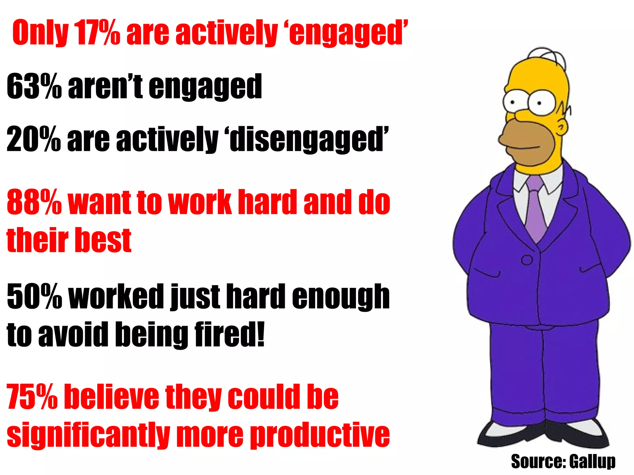 Only 17% are actively ‘engaged’ 63% aren’t engaged 20% are actively ‘disengaged’ 88% want to work hard and do  their best 50% worked just hard enough  to avoid being fired! 75% believe they could be  significantly more productive Source: Gallup 
