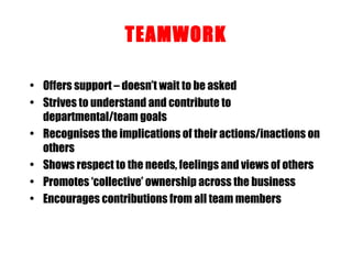 TEAMWORK Offers support – doesn’t wait to be asked Strives to understand and contribute to departmental/team goals Recognises the implications of their actions/inactions on others Shows respect to the needs, feelings and views of others Promotes ‘collective’ ownership across the business Encourages contributions from all team members 