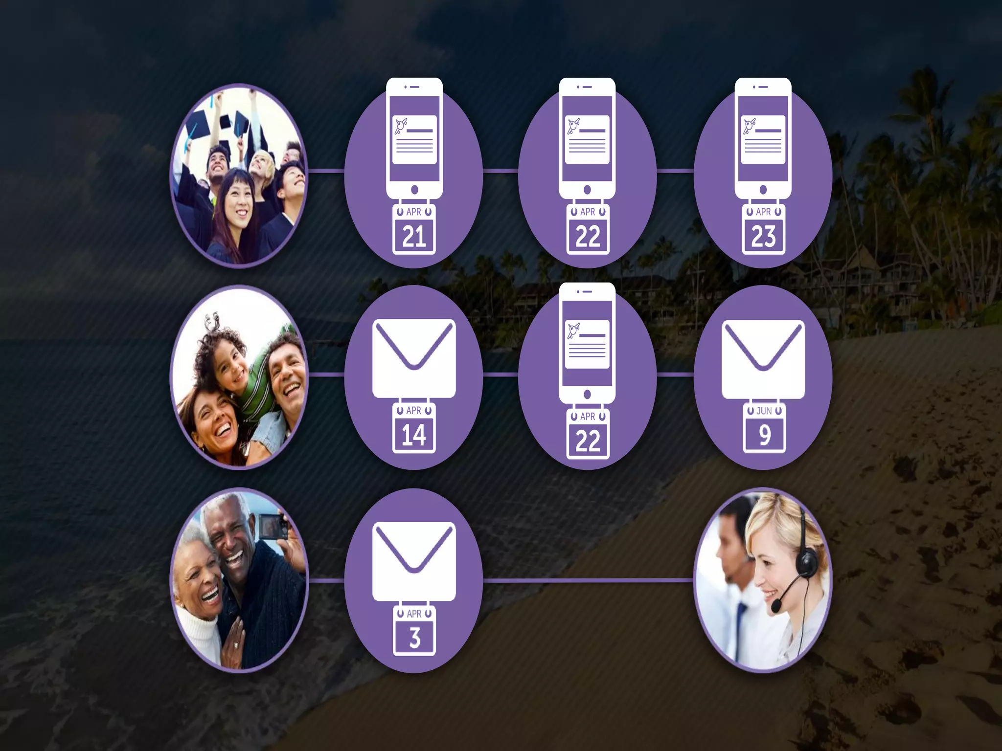 Page 18Marketo Proprietary and Confidential | © Marketo, Inc. 6/22/2015
 