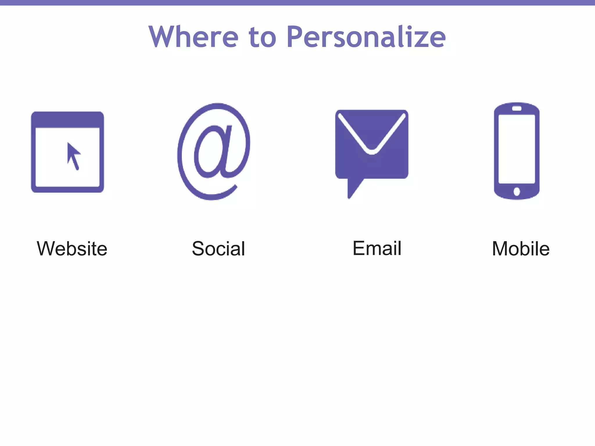 Where to Personalize
Website Social Email Mobile
 