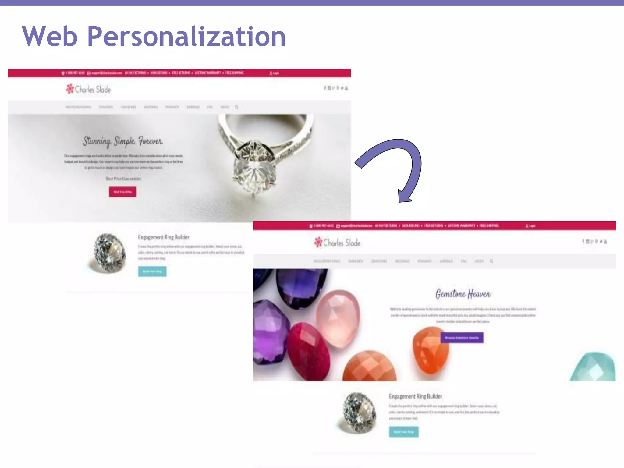 Web Personalization
 
