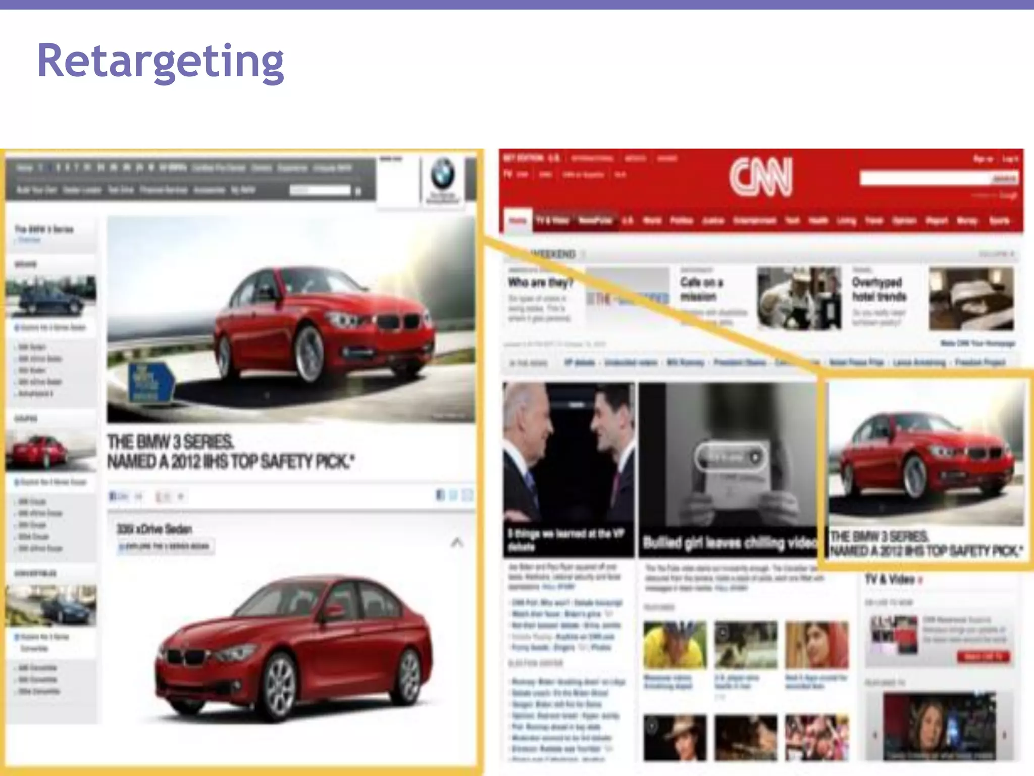 Retargeting
 