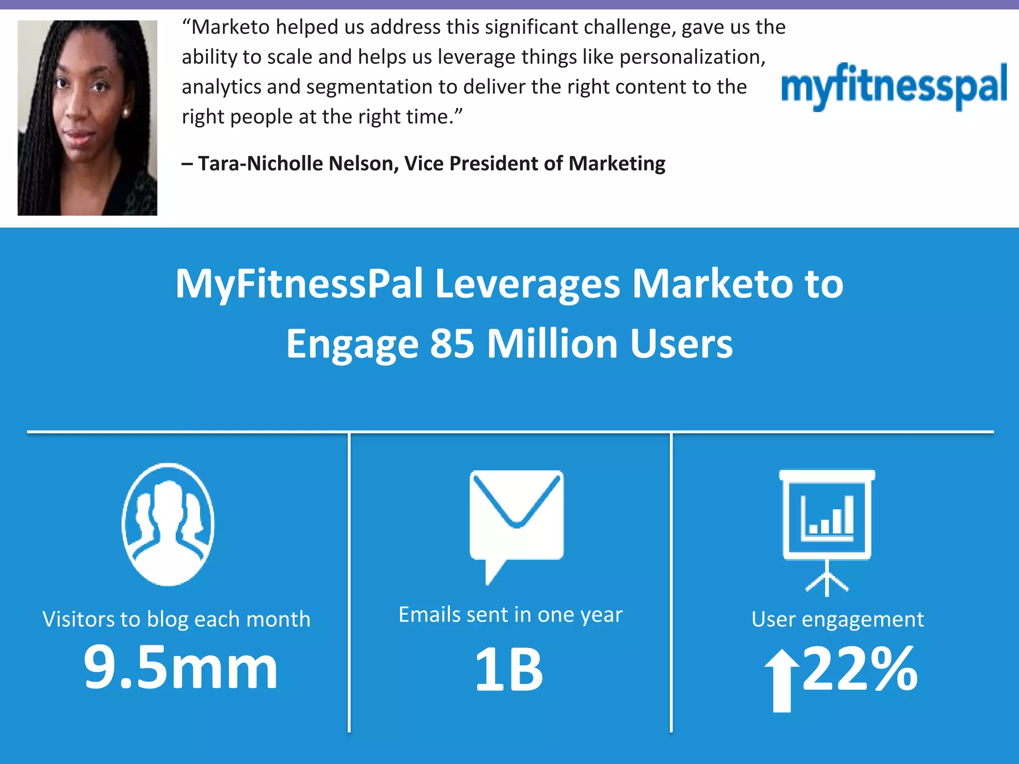 Visitors to blog each month Emails sent in one year User engagement
MyFitnessPal Leverages Marketo to
Engage 85 Million Users
“Marketo helped us address this significant challenge, gave us the
ability to scale and helps us leverage things like personalization,
analytics and segmentation to deliver the right content to the
right people at the right time.”
– Tara-Nicholle Nelson, Vice President of Marketing
9.5mm 1B 22%
 