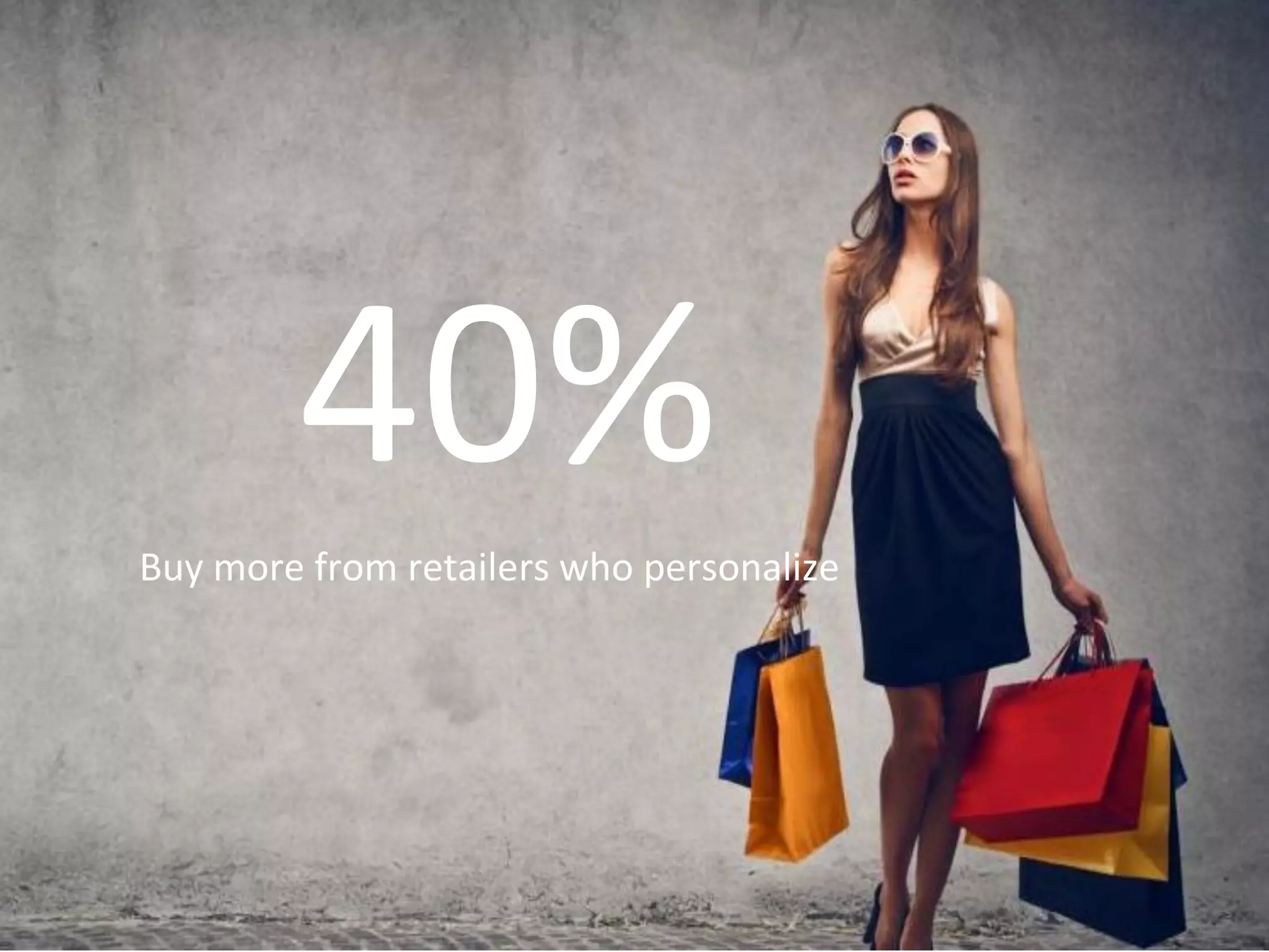 Page 4Marketo Proprietary and Confidential | © Marketo, Inc. 6/22/2015
40%Buy more from retailers who personalize
 