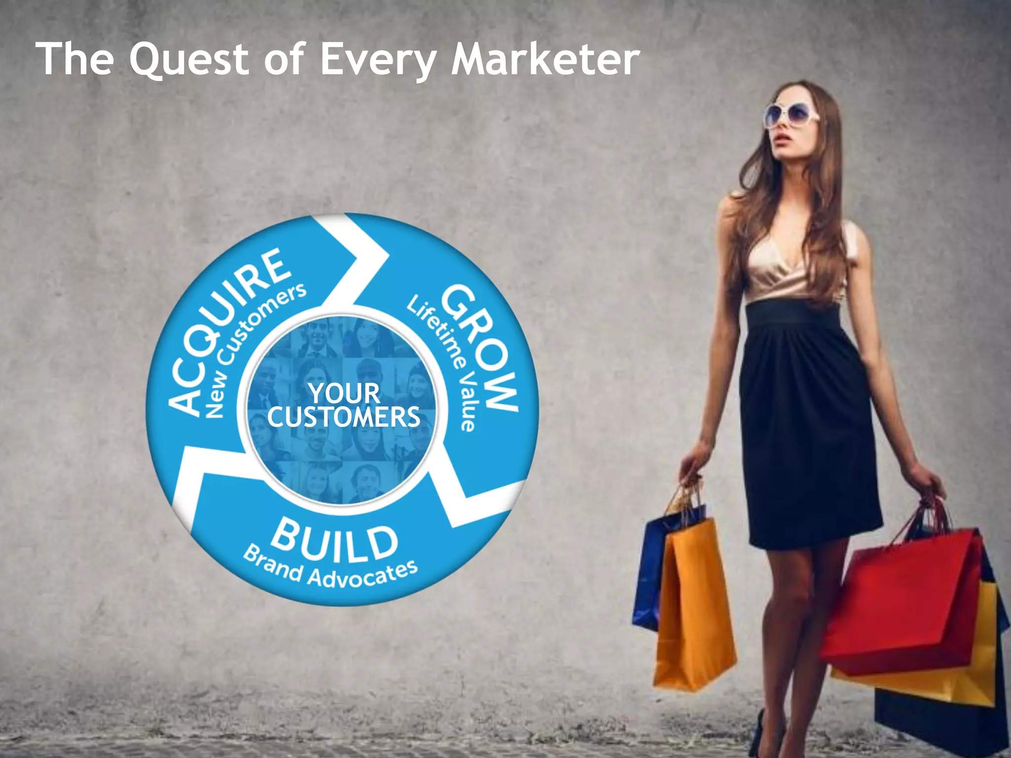 Page 7Marketo Proprietary and Confidential | © Marketo, Inc. 6/22/2015
The Quest of Every Marketer
YOUR
CUSTOMERS
 