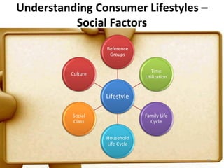 Understanding Consumer Lifestyles –
          Social Factors




                                  38
 