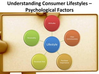 Understanding Consumer Lifestyles –
       Psychological Factors




                                  39
 