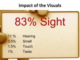 Impact of the Visuals


   83% Sight
11 %    Hearing
3.5%    Smell
1.5%    Touch
1%      Taste
                               58
 