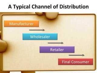 A Typical Channel of Distribution

Manufacturer


          Wholesaler


                       Retailer

                             Final Consumer
                                              6
 