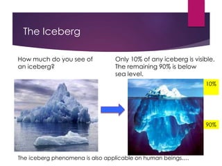 The Iceberg
How much do you see of
an iceberg?
Only 10% of any iceberg is visible.
The remaining 90% is below
sea level.
The iceberg phenomena is also applicable on human beings….
10%
90%
 