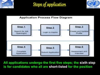 Winning a UN Job 5 (Application Procedure and Meeting the Criteria) | PPTX