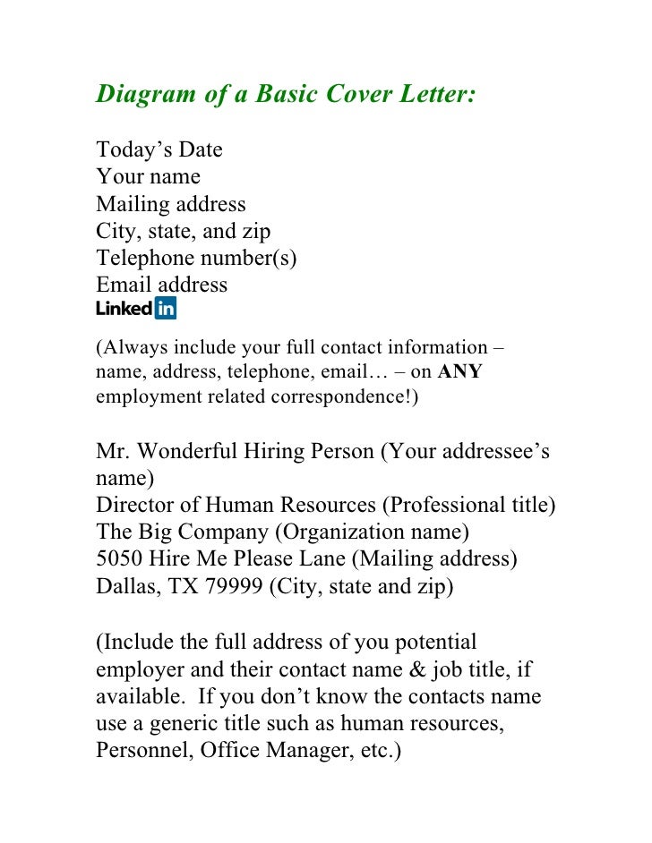 Winning Blueprint To The Perfect Resume Cover Letter