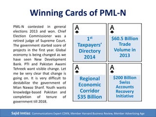 Winning Cards of PML-N
1st
Taxpayers’
Directory
2014
$60.5 Billion
Trade
Volume in
2013
Regional
Economic
Corridor
$35 Billion
$200 Billion
Swiss
Accounts
Recovery
Initiative
Sajid Imtiaz: Communications Expert CDKN, Member Harvard Business Review, Member Advertising Age
PML-N contested in general
elections 2013 and won. Chief
Election Commissioner was a
retired judge of Supreme Court.
The government started score of
projects in the first year. Global
economy is being changed as we
have seen New Development
Bank. PTI and Pakistan Awami
Tehreek want visible change. Let
me be very clear that change is
going on. It is very difficult to
destabilize the government of
Mian Nawaz Sharif. Youth wants
knowledge-based Pakistan and
completion of tenure of
government till 2018.
 