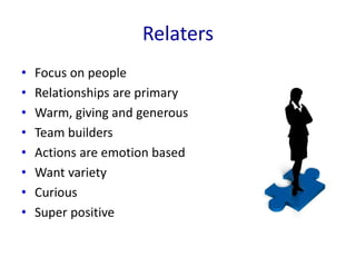 Relaters
• Focus on people
• Relationships are primary
• Warm, giving and generous
• Team builders
• Actions are emotion based
• Want variety
• Curious
• Super positive
 