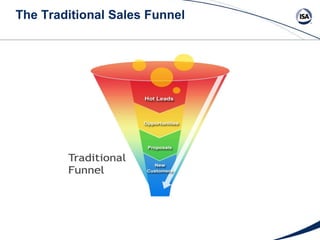 The Traditional Sales Funnel 