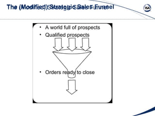 The (Modified) Strategic Sales Funnel The (Modified) Strategic Sales Funnel A world full of prospects Qualified prospects Orders ready to close 